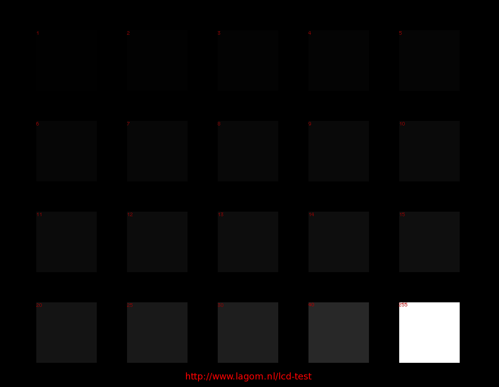 Black Level Lagom Lcd Test