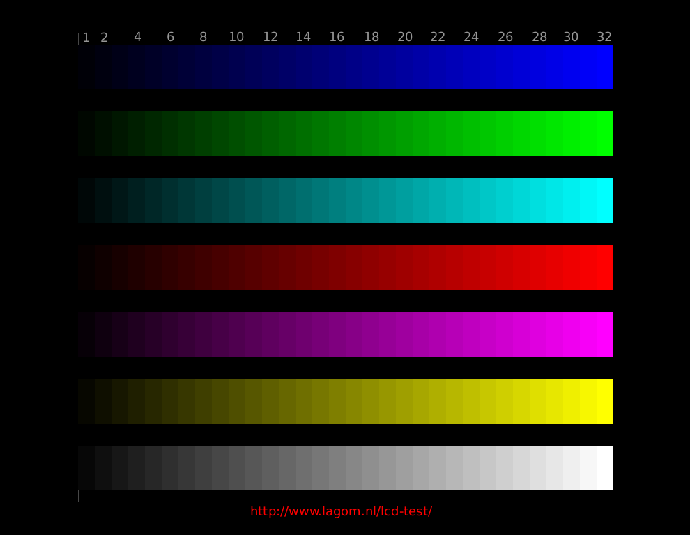 Contrast Lagom Lcd Test