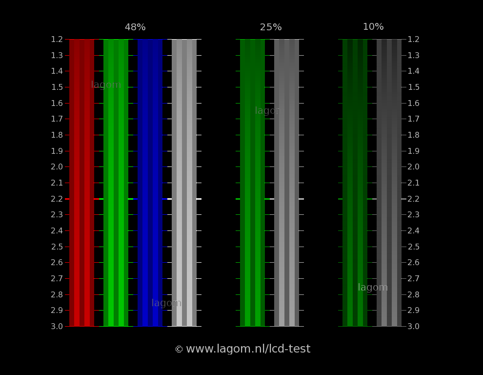 http://www.lagom.nl/lcd-test/img/gamma-test-2.png
