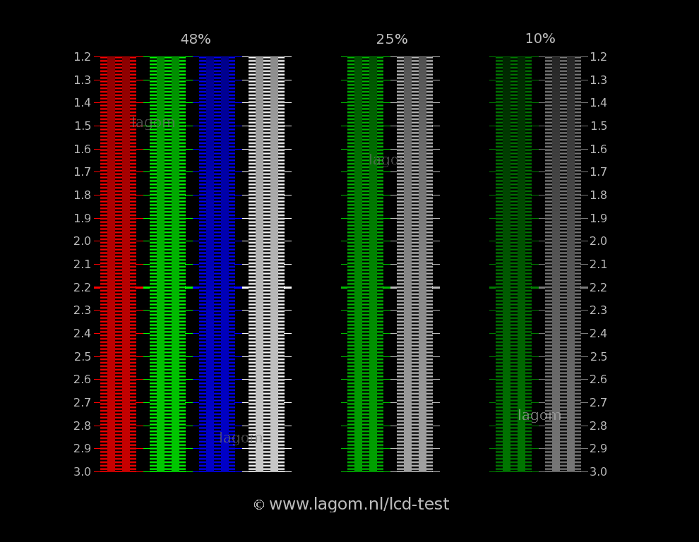 Pt Gamma Chart