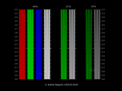 Gamma calibration test, reference image