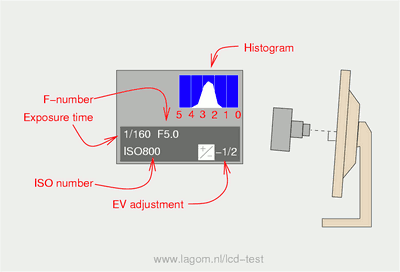 How to use your camera