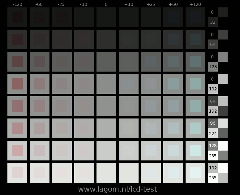 Response time reference chart