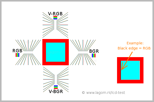 Subpixel test